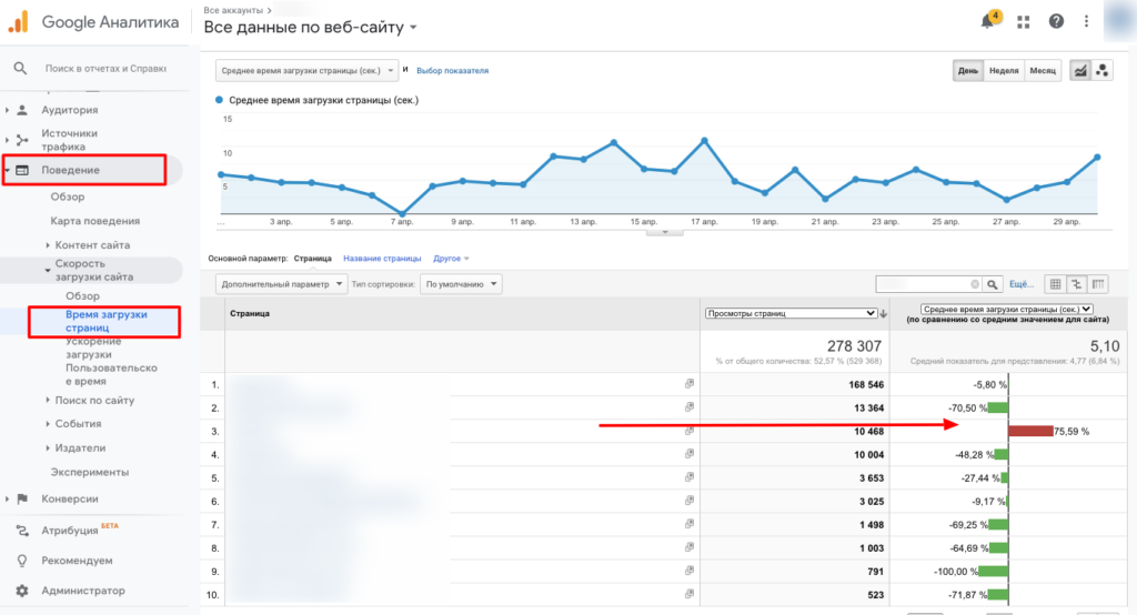 Анализ эффективности лендинга: 5 способов найти узкие места и точки роста
